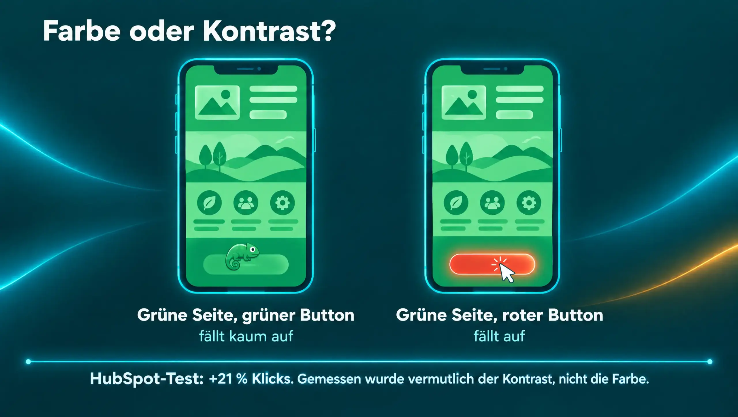 Infografik Buttonfarbe gegen Kontrast: Auf einer grünen Seite verschwindet ein grüner Button wie ein Chamäleon, ein roter Button fällt auf. Der HubSpot-Test mit 21 Prozent mehr Klicks maß vermutlich den Kontrast, nicht die Farbe.