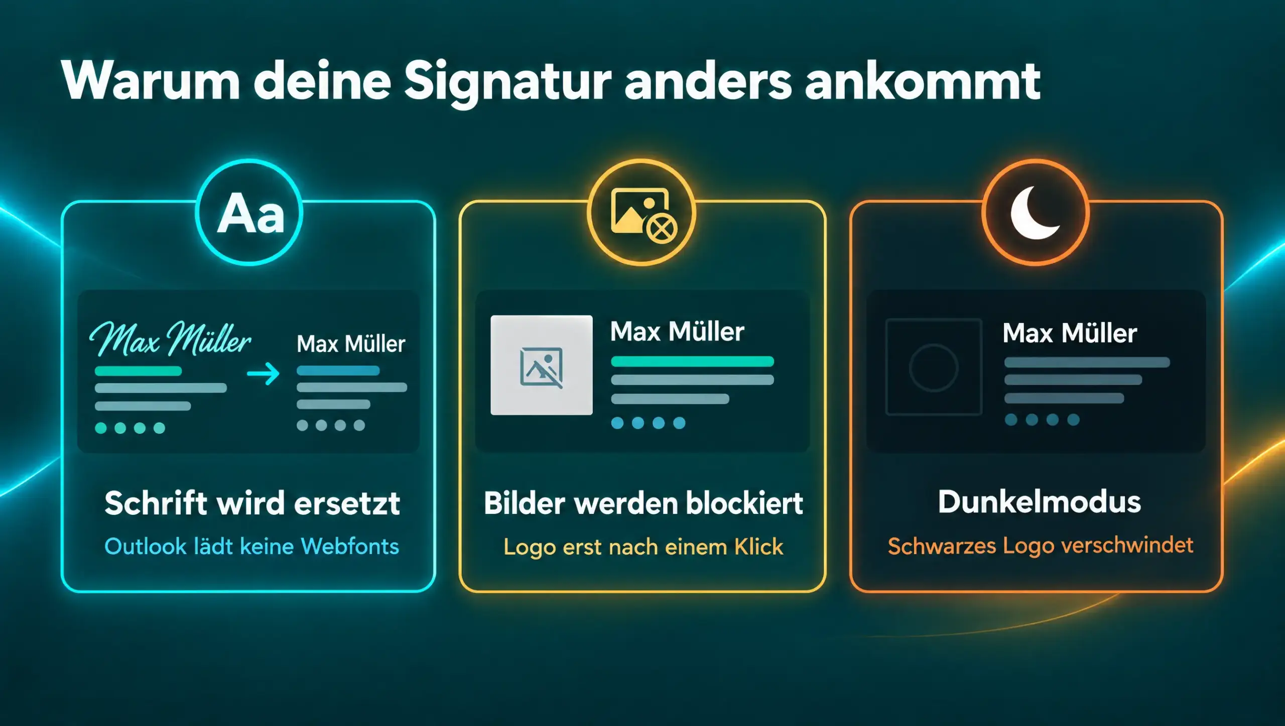 Infografik: drei Gründe, warum eine E-Mail-Signatur beim Empfänger anders aussieht – Outlook ersetzt Webfonts, Bilder werden blockiert, im Dunkelmodus verschwindet ein schwarzes Logo.