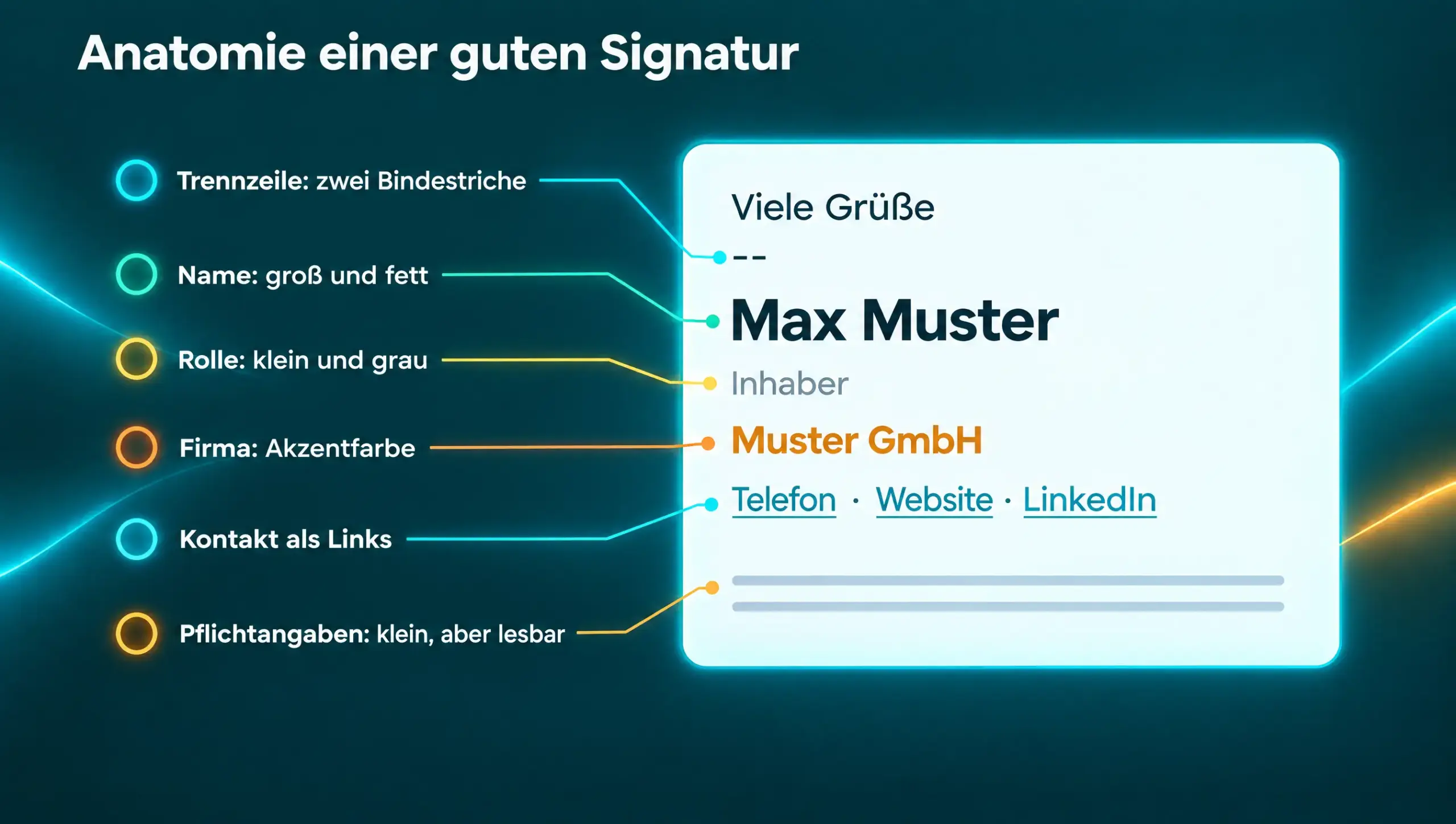Infografik: Aufbau einer E-Mail-Signatur mit Trennzeile aus zwei Bindestrichen, großem fetten Namen, Rolle klein und grau, Firma in der Akzentfarbe, Kontaktdaten als Links und kleinen, lesbaren Pflichtangaben.